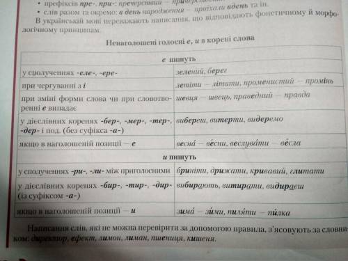 Створити словниковий диктант за таблицею на с.86 підручника: до кожного з восьми правил - підібрати