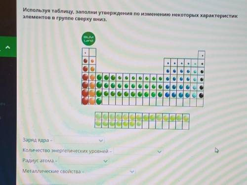 Используя таблицу, дополни утверждение по изменению некоторых характеристик элементов в группе сверх