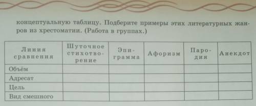 Сопоставьте особенности комического в шуточном стихотворении эпиграммы афоризми анекдоте и пародии С