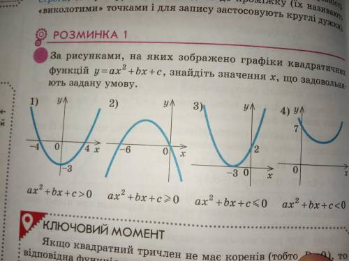 За рисунками на яких зображено графіки квадратичних функцій y=ax²+bx+c знайдіть значення x,за задово