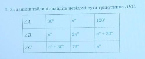 я геометрию вообще не понимаю.​