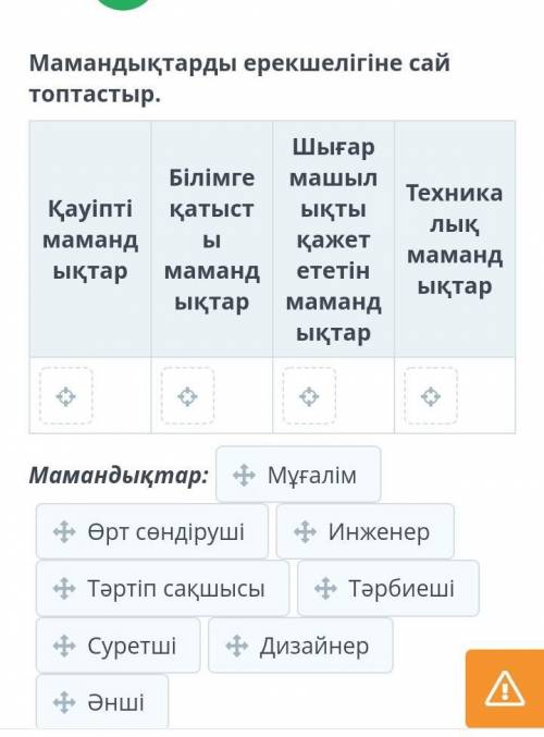 Мамандықтарды ерекшелігіне сай топтастыр. Қауіпті мамандықтарБілімге қатысты мамандықтарШығармашылық