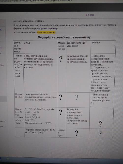 сделать таблицу Внутрішнє середовище організму