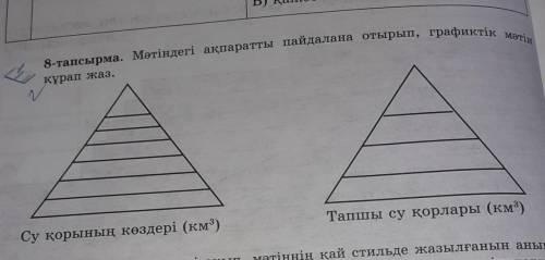 8 тапсырма мәтіндегі ақпаратты пайдалана отырып графиктік мәтін құрап жаз​