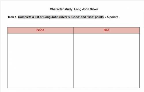 Complete a list of Long John Silver’s ‘Good’ and ‘Bad’ points