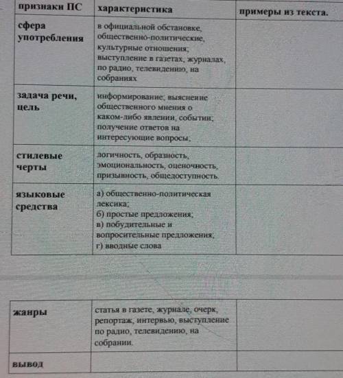 Примеры из текста. признаки ПСсфераупотребленияхарактеристикав официальной обстановке,общественно-по