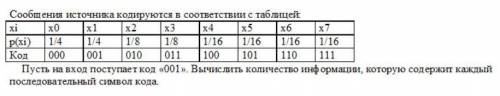 Решите задание. Можно пользоваться программой OpenOffice Calc.