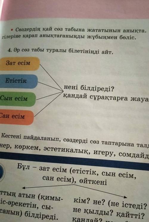 Әр сөз табы туралы білетініңді айт​