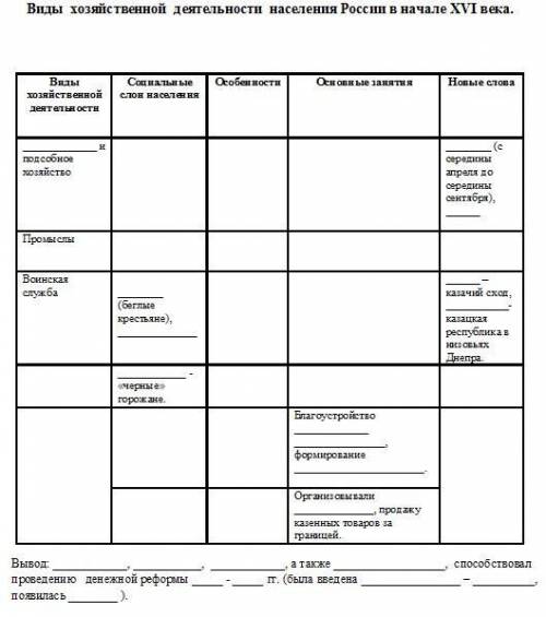 Виды хозяйственной деятельности населения россии вначале 16 века надо таблицу заполнить история росс