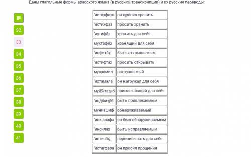 Выберите все звуки слова мунх̣амил ‘нагружаемый’, которые указывают на то, что это причастие.