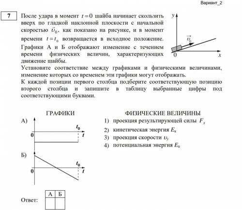 Найдите результирующую силу (почему Fx это А?)