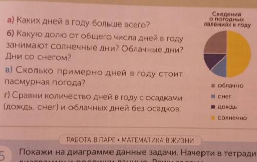 4 Рассмотри диаграмму. ответы на вопросылек аrоrа) Каких дней в году больше всего?6) Какую долю от о
