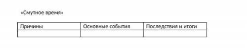 Составьте хронологическую таблицу: «Смутное время»(пример таблицы ниже)