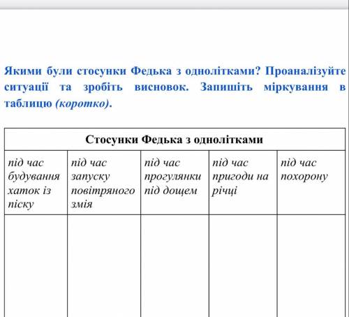 Українська література,6 клас. Федько-халамидник