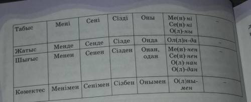 Кто знает Надо септік жалғау НЕ УДАЛИТЕ