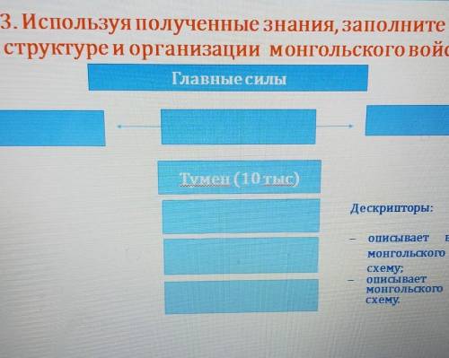 Задание 3. Используя полученные знания, заполните схему военной структуре и организации монгольского