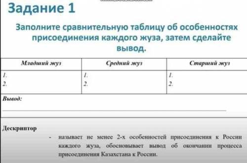 Заполните сравнительную таблицу об особенностях присоединения каждого жуза, затем сделайте вывод​