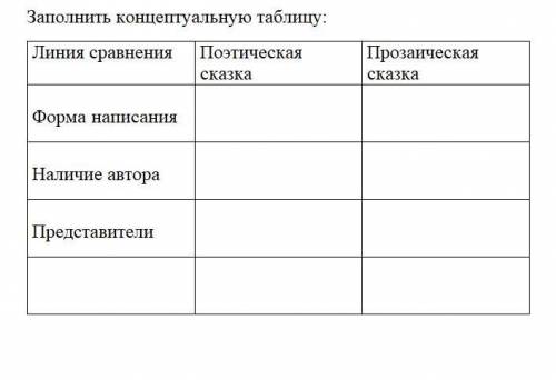 РЕБЯТА КТО ЗНАЕТ ПРАВЕЛЬНО ЗАПОЛНИТЬ ТАБЛИЦУ