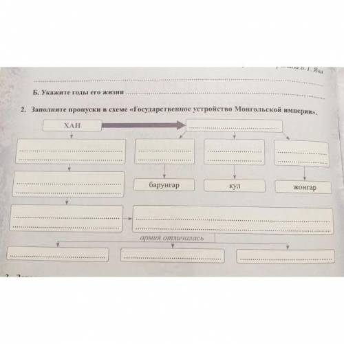 Б. Укажите голы его жизни 2. Заполните пропуски в схеме «Государственное устройство Монгольской импе