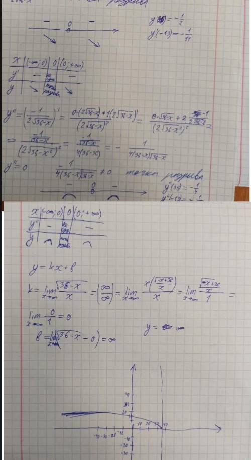 нужно решить вот этот вот пример y=корень из 9x²-1, по подобному примеру решения как на фото (общее