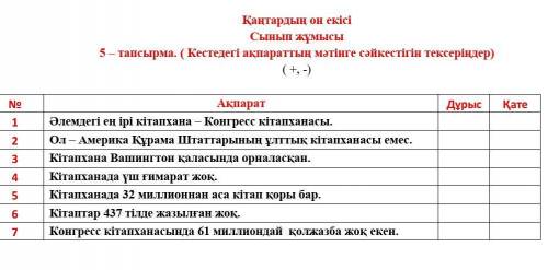 Сынып жұмысы 5 – тапсырма. ( Кестедегі ақпараттың мәтінге сәйкестігін № Ақпарат Дұрыс Қате1 Әлемдегі