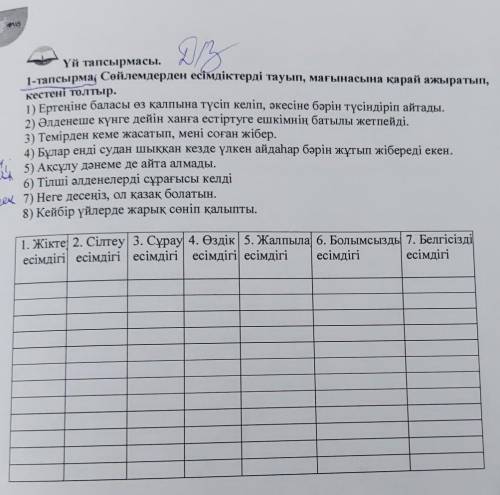 Үй тапсырмасы. кестені толтыр.1-тапсырма Сөйлемдерден есімдіктерді тауып, мағынасына қарай ажыратып,