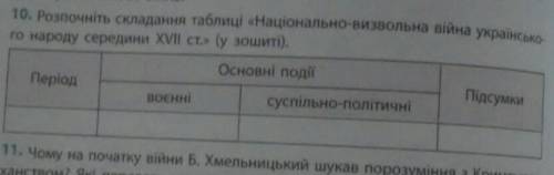 Розпочніть складання таблиці національно визвольна війна українського народу середини XVII століття