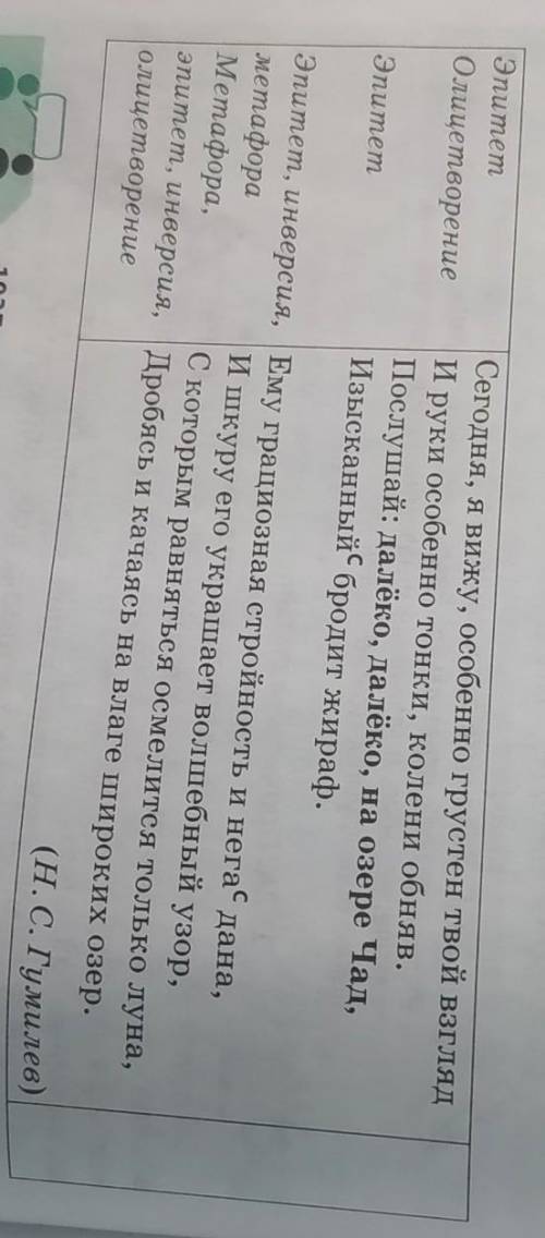 193Б. Почему жираф назван изыс-канным? Опишите волшебный узор,который украшает жирафа.​