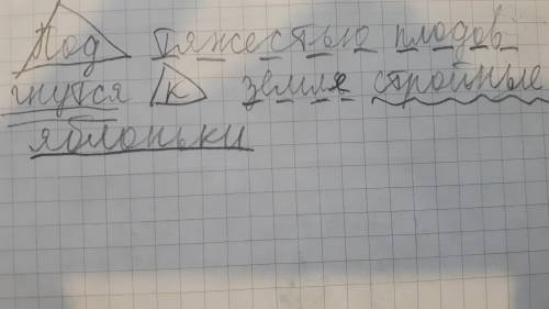 Разбор предложения (№4)под тяжестью плодов гнутся к земле стройные яблоньки отмечу лучшим ответом​