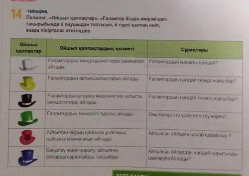 14 -тапсырма.Полилог. «Ойшыл қалпақтар»: «Ғаламтор біздің өмірімізде»тақырыбында 6 оқушыдан топтасып