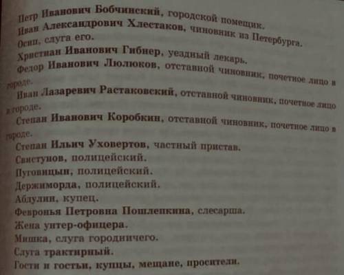 Прочитайте афиши комедии и обратите внимание на говорящие фамилии героев. Какая характеристика залож