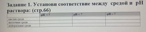 Задание 1. Установи соответствие между средой и рН раствора: (стр.66) pH = 7 рН <7 pH > 7 кисл