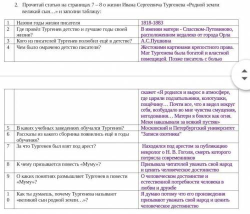 2. Прочитай статью на страницах 7 — 8 о жизни Ивана Сергеевича Тургенева «Родной земли великий сын.