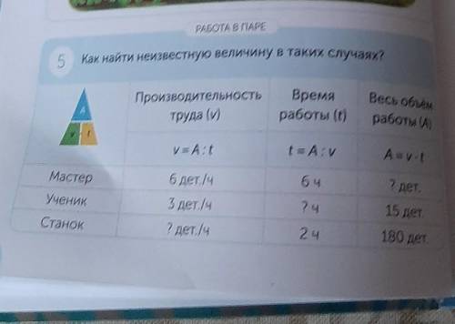 5 Как найти неизвестною величину в таких случаях? АБОТА В ПАРЕПроизводительностьВремяработы (0)Весь