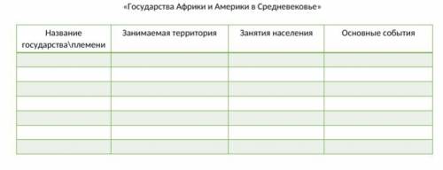 заполнить таблицу государствами (минимум 5) Государства Африки и Америки в Средневековье