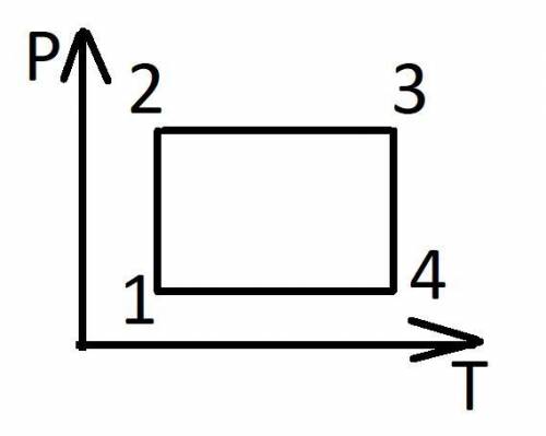 Вопрос №1. На рисунке показана диаграмма замкнутого процесса, происходящего с идеальным газом (T - т