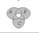 Записать выражение для множества, изображенное ниже с диаграмм Эйлера-Венна