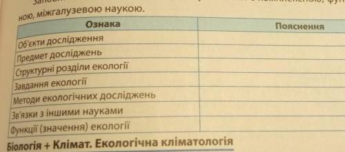 Заповніть таблицю і поясніть, чому екологія є комплексною, фундаменталь- ною, міжгалузевою наукою.​