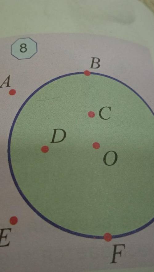 Какая из точек изображена на окружности, а какая в круг​