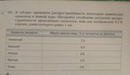 6 КЛАСС ДИОГРАММА с математикой . ​ответ нужен до 13 января​