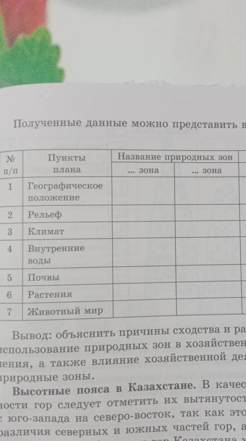 Полученные данные можно представить в виде таблицы 6.