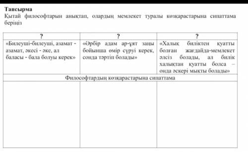 Тапсырма Қытай философтарын анықтап, олардың мемлекет туралы көзқарастарына сипаттамаберіңіз???«Биле