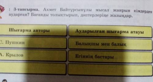 ; 3-тапсырма. Ахмет Байтұрсынұлы мысал жанрын кімдерден аударған? Бағанды толықтырып, дәптерлеріне ж