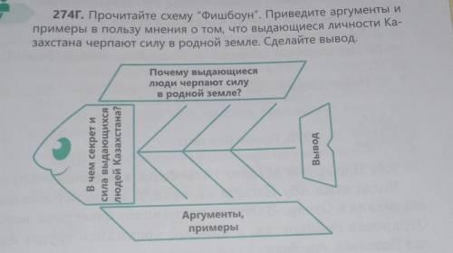 274г. Прочитайте схему Фишбоун. Приведите аргументы и примеры в пользу мнения о том, что выдающиес