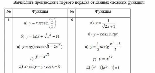 Найдите производные 1 порядка