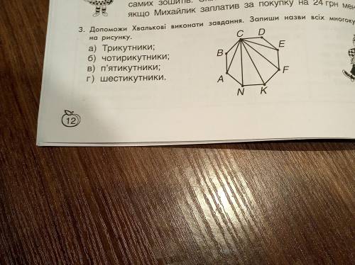 До Хвалькові виконати завдання Запиши назви всіх многокутників на рисунку