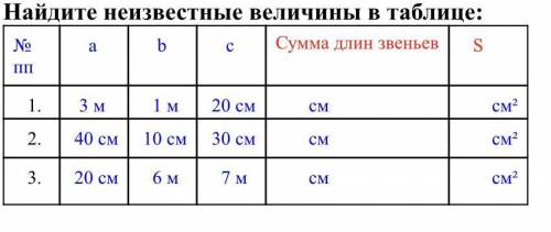 Решите напишите периметр и площадь и как это решать по действиям