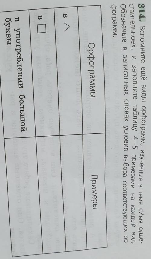 314. Вспомните еще виды орфограмм, изученные в теме «Имя суще- Свительное», и заполните таблицу 4-5
