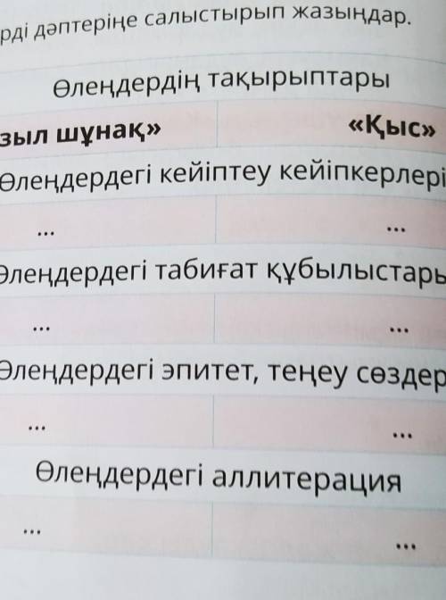 Өлеңдердің тақырыптары «Қызыл шұнақ»«Қыс»Өлеңдердегі кейіптеу кейіпкерлеріӨлеңдердегі табиғат құбылы