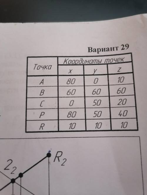 Начертательная геометрия. Буду очень благодарен за На первом фото само задание. На втором фото коорд